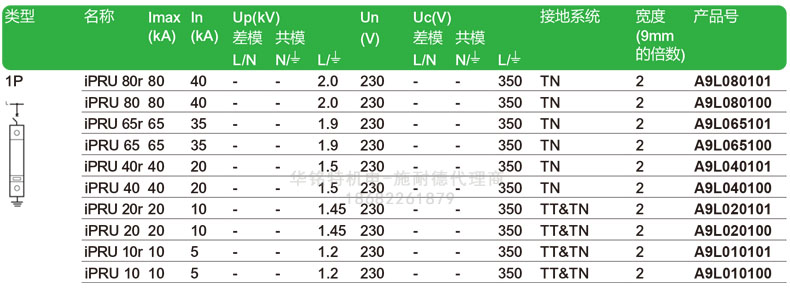 施耐德iPRU可插拔式浪涌保護(hù)器, 1P, Imax: 40kA, Uc: 350V，A9L040100